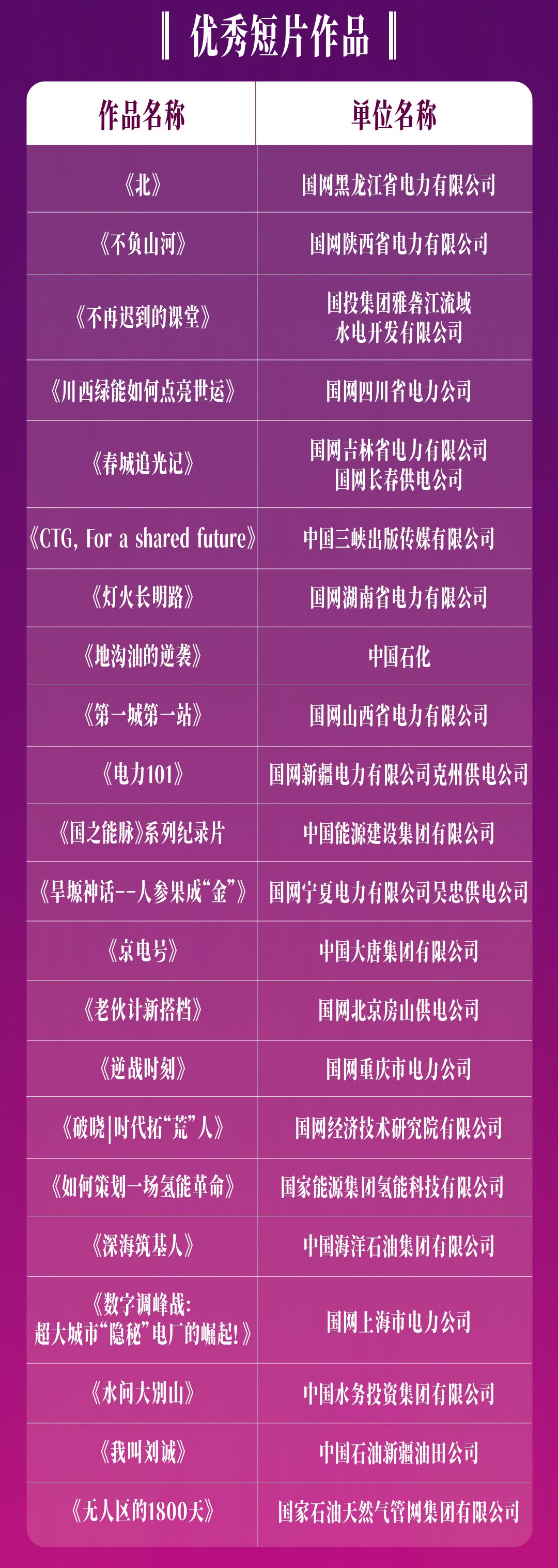 揭晓！北京国际电影节短片单元「能源中国·优秀短片作品」推荐名单