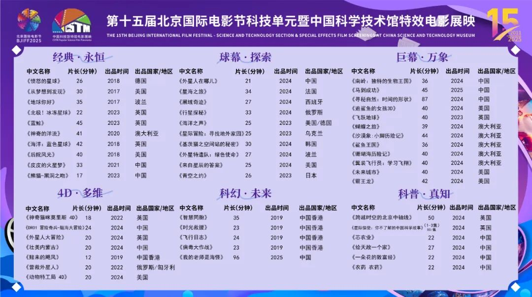 第十五届北京国际电影节科技单元开启售票,15周年经典影片0元抢!